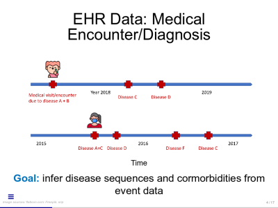<p>Binary Autoregressive Network Modeling of Comorbidity Networks from Electronic Health Records</p>
