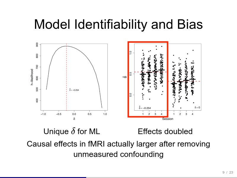 <p>Some Challenges in Causal Mediation from fMRI</p>
